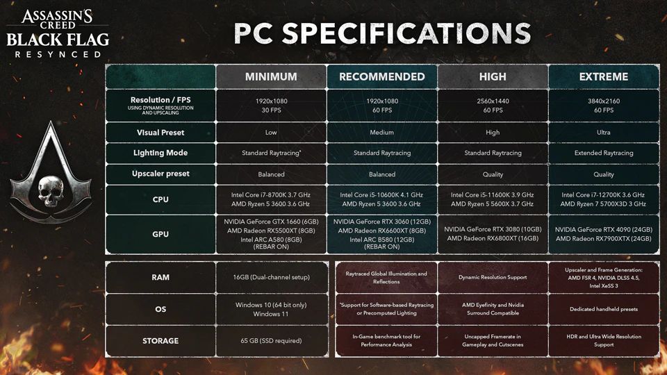 obs pc specs