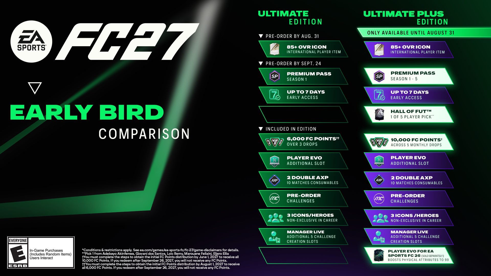 كيليان مبابي وجود بيلينغهام يتصدران غلاف EA SPORTS FC™ 27 Ultimate Plus 3 word image 5240 2